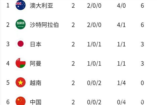 足球报：武汉三镇明年预算1.5-2亿，有两家企业正在洽谈据《足球报》报道，武汉三镇俱乐部正在和两家企业进行接触，明年俱乐部的预算将在1.5-2亿人民币左右。